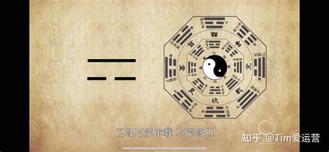 易经风水学入门教程_易经风水学12楼解释,第3张 易经风水学入门教程_易经风水学12楼解释,第3张