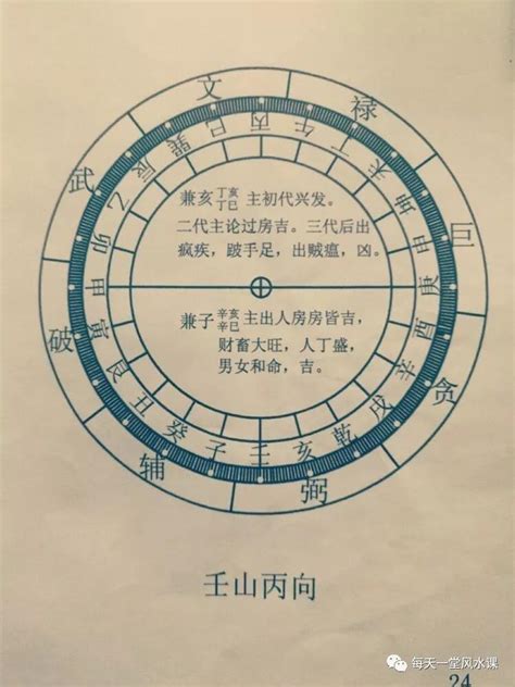 房子朝向哪个方向最好_房子朝向哪个方向最好风水,第14张