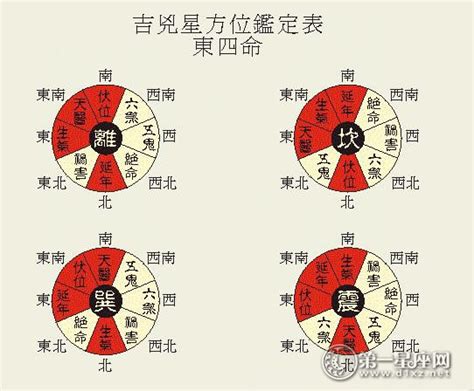 灶位最佳坐向_灶位最佳坐向风水,第3张