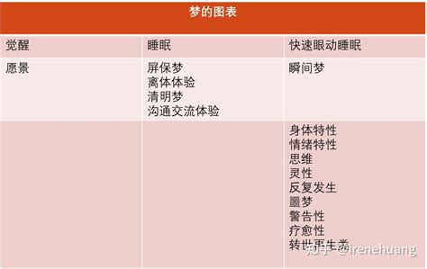 做梦被吓醒有什么征兆_做梦被吓醒是什么意思,第3张