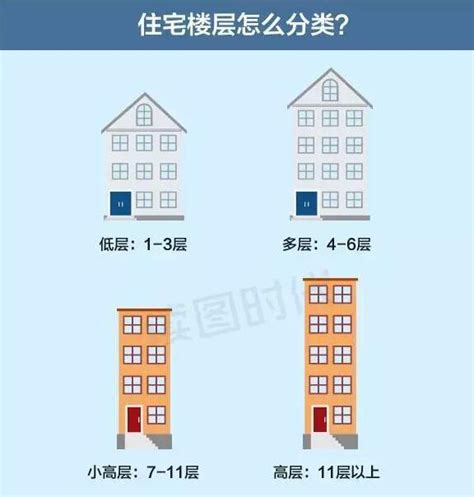 买房风水最好的楼层_买房风水知识住几楼最旺你,第7张