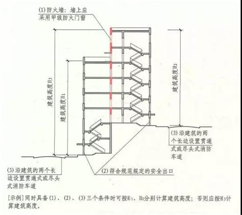 楼房风水是看整栋楼还是看户型_楼房风水主要看什么,第15张