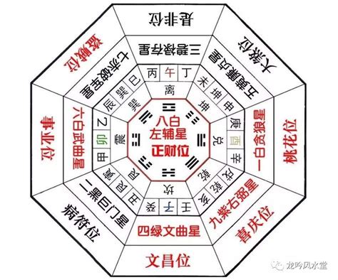 房屋风水方位图解_九宫格房屋风水方位,第5张