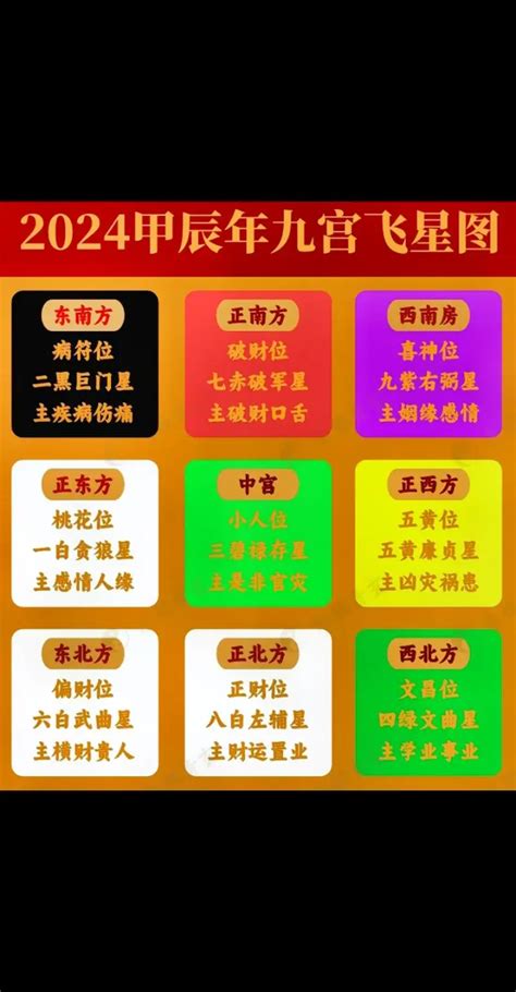 房屋风水方位图解_九宫格房屋风水方位,第17张