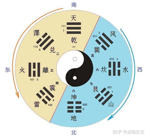 风水知识运用与破解_风水知识大全图解,第10张