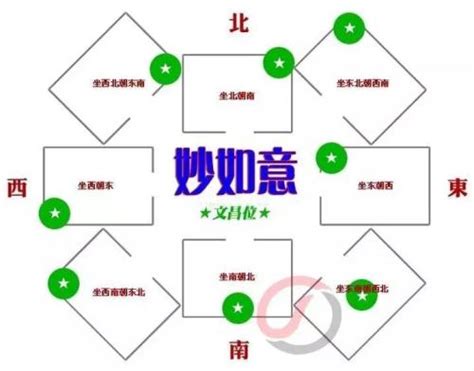 文昌位在家里哪个位置_文昌位在家里什么方位,第7张 文昌位在家里哪个位置_文昌位在家里什么方位,第7张