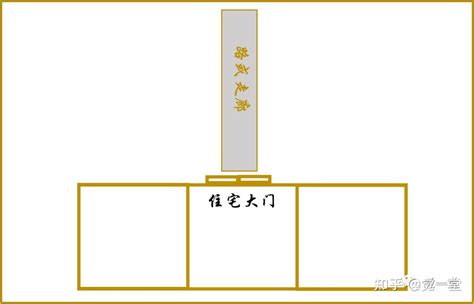 居家风水学入门图解_阳宅风水入门,第19张 居家风水学入门图解_阳宅风水入门,第19张