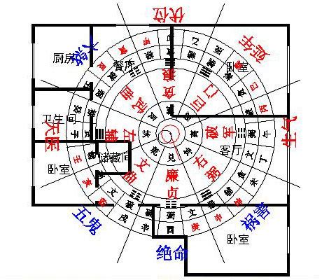 客厅风水布局怎么摆放才好_客厅风水禁忌,第3张 客厅风水布局怎么摆放才好_客厅风水禁忌,第3张
