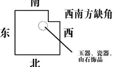 户型风水_户型风水分析与讲解,第3张 户型风水_户型风水分析与讲解,第3张