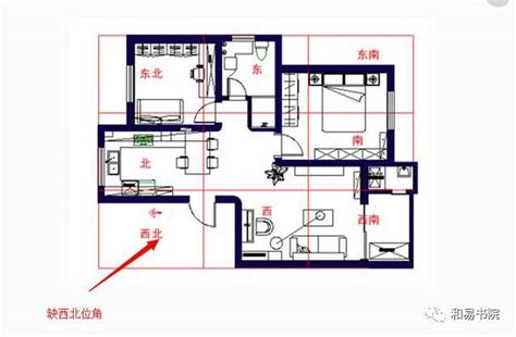 阳宅风水怎么看_阳宅风水如何看,第3张