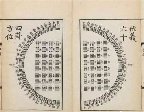易经风水入门_易经风水罗盘,第4张
