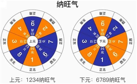 家里鱼缸风水摆放禁忌与最佳位置_鱼缸放在家里哪个位置风水最好,第20张