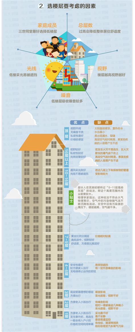 楼房风水是看整栋楼还是看户型_楼房风水主要看什么,第12张