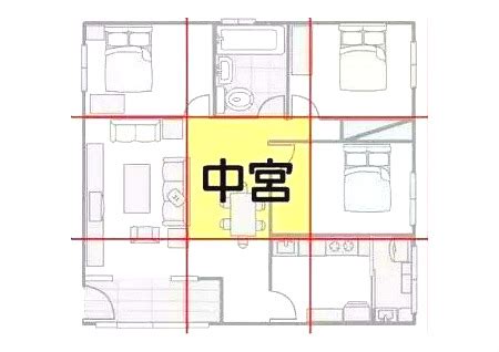 居家风水学入门图解_阳宅风水入门,第13张