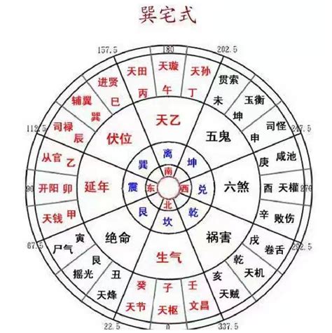 风水口诀50条_阴宅风水口诀50条,第4张