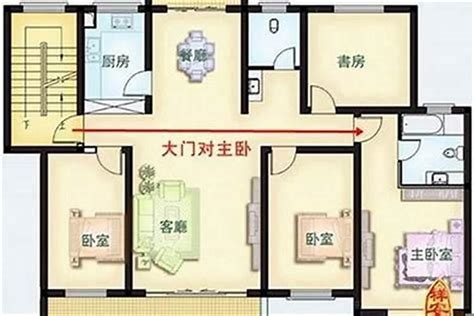 房屋风水方位图解_九宫格房屋风水方位,第6张 房屋风水方位图解_九宫格房屋风水方位,第6张