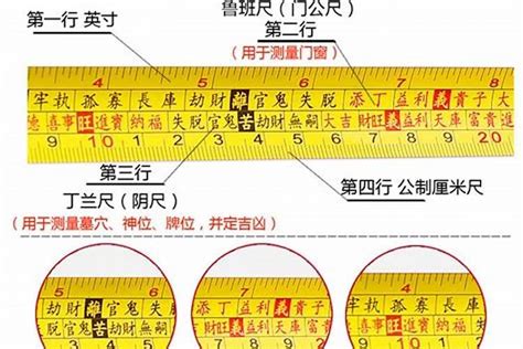 鲁班尺吉数对照表_鲁班尺吉数对照表大门尺寸,第34张