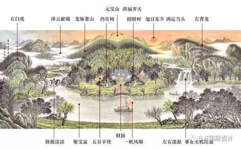 风水学是科学还是迷信_风水学是迷信吗,第9张