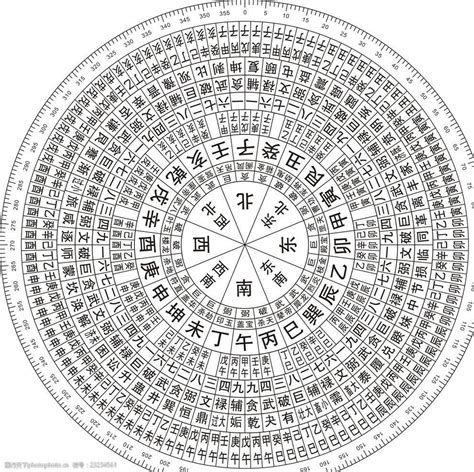 居家风水罗盘怎么看_居家风水禁忌100条,第6张 居家风水罗盘怎么看_居家风水禁忌100条,第6张